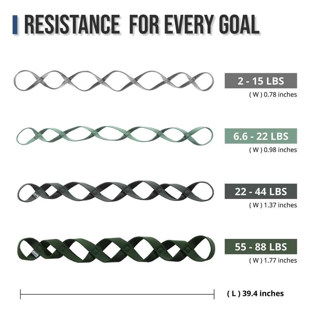 VRTX Infinity Resistance Band - #3
